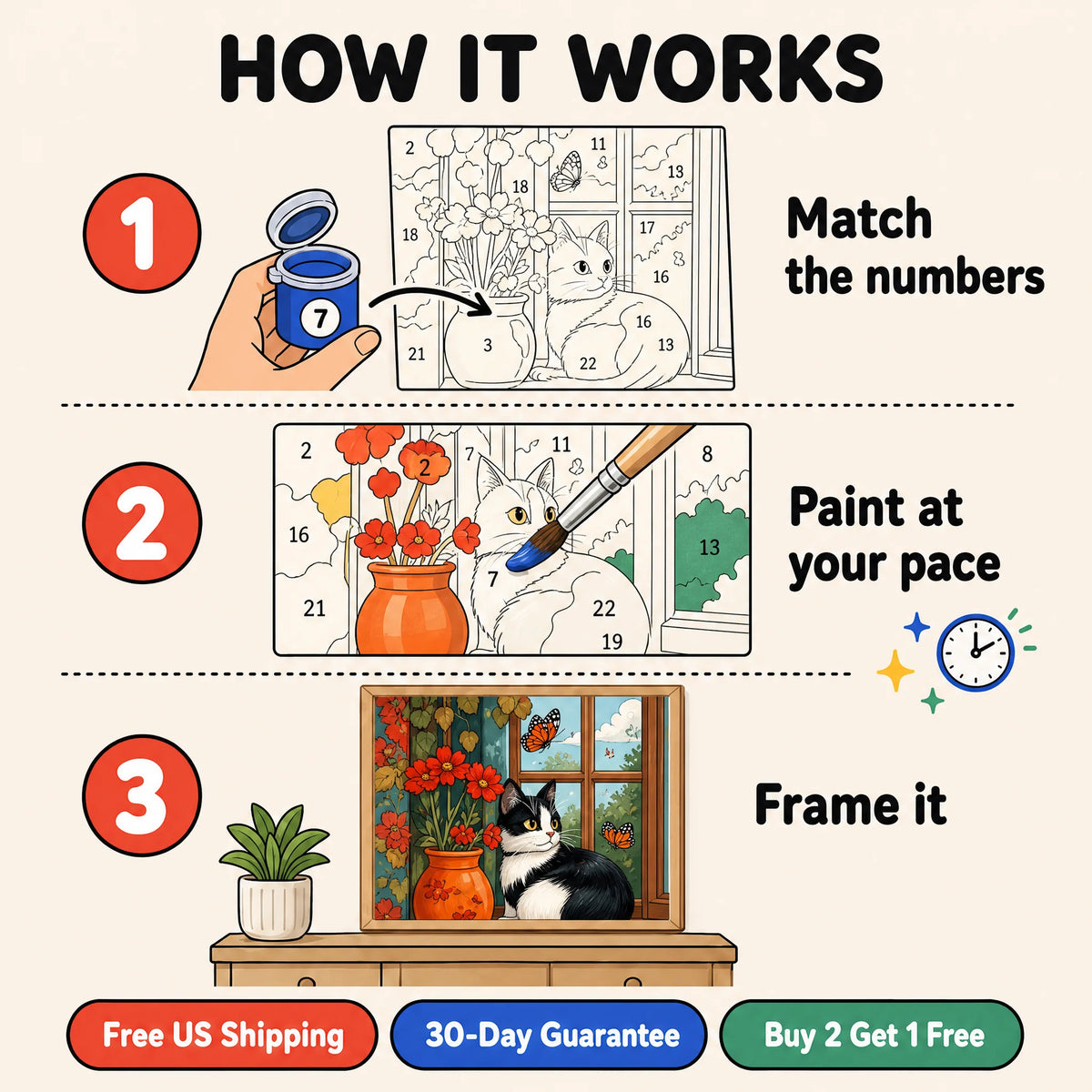 Window Cat and Poppies Paint by Numbers Kit: how paint by numbers works step by step