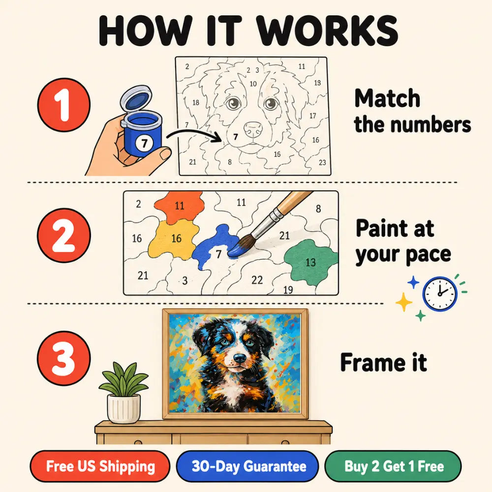 How paint by numbers works in 3 steps: match the numbers, paint at your pace, frame it