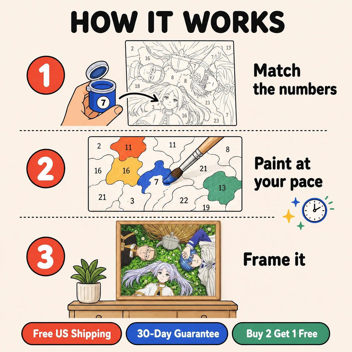 Adventurers Rest Paint by Numbers Kit: how paint by numbers works step by step