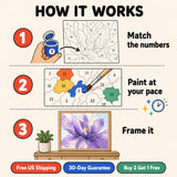 Amethyst Bloom Paint by Numbers Kit: how paint by numbers works step by step