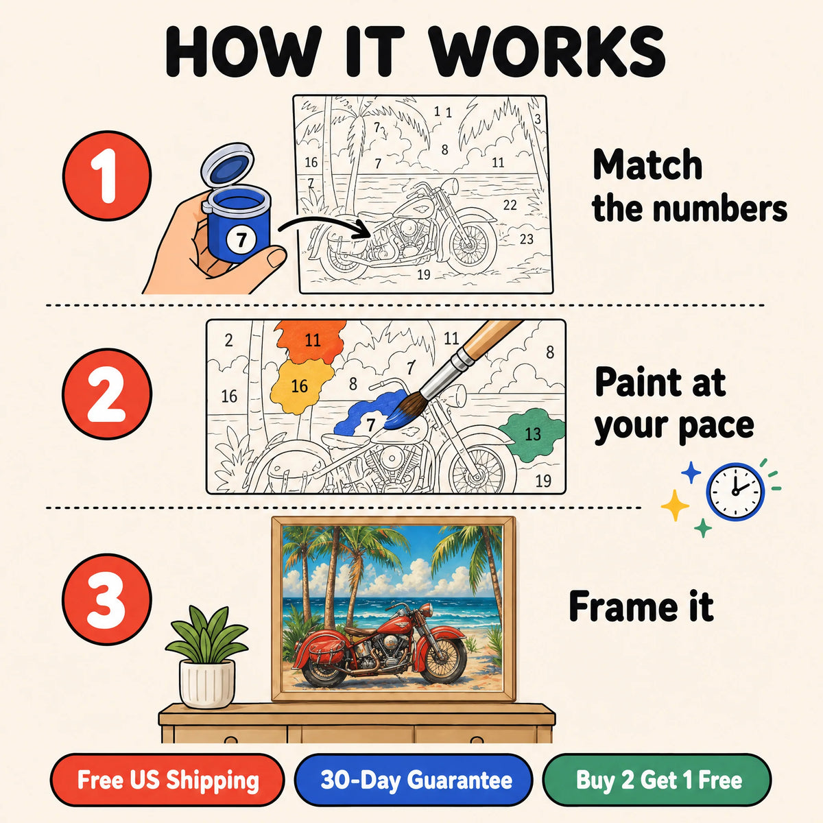 Beach Rider Paint by Numbers Kit: how paint by numbers works step by step