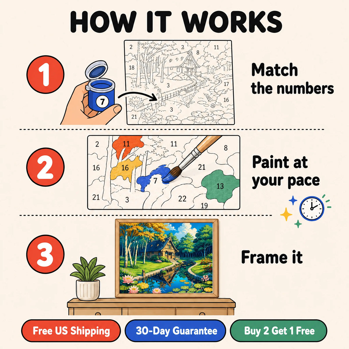 Birch River Cottage Paint by Numbers Kit: how paint by numbers works step by step