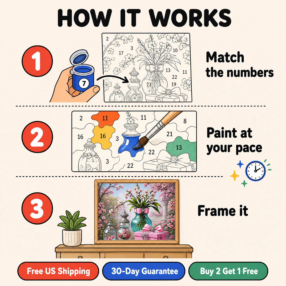 Blossom and Gifts Paint by Numbers Kit: how paint by numbers works step by step
