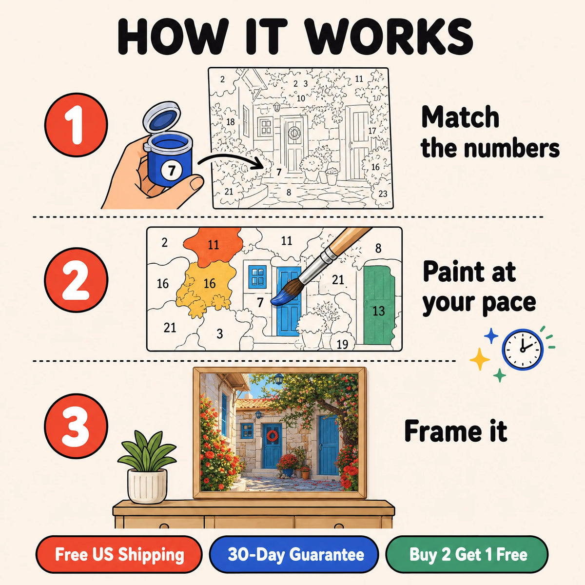 Blue Door Courtyard Paint by Numbers Kit: how paint by numbers works step by step