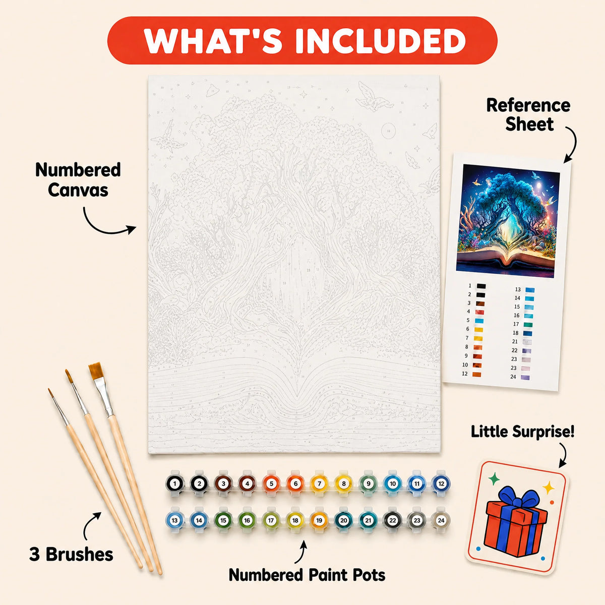 Book of Wonders Paint by Numbers Kit: everything included in the kit