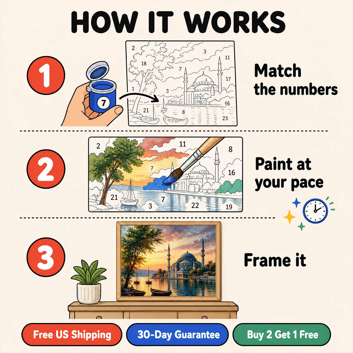 Bosphorus Sunset Paint by Numbers Kit: how paint by numbers works step by step