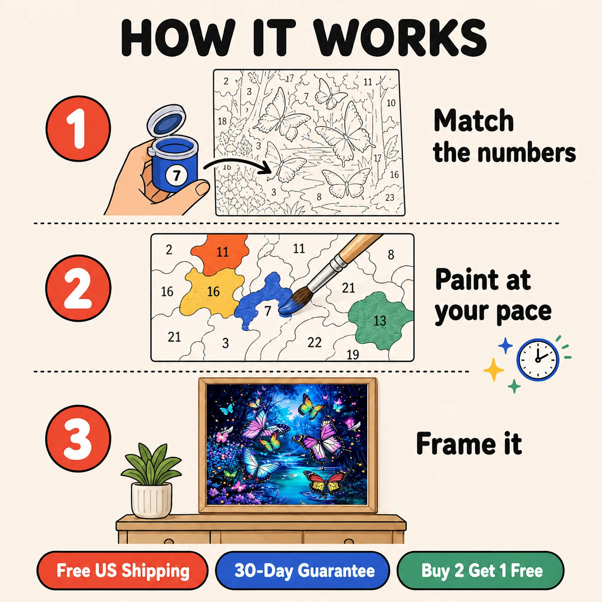 Butterfly Glow Pond Paint by Numbers Kit: how paint by numbers works step by step