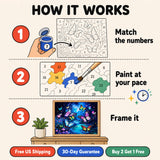 Butterfly Glow Pond Paint by Numbers Kit: how paint by numbers works step by step