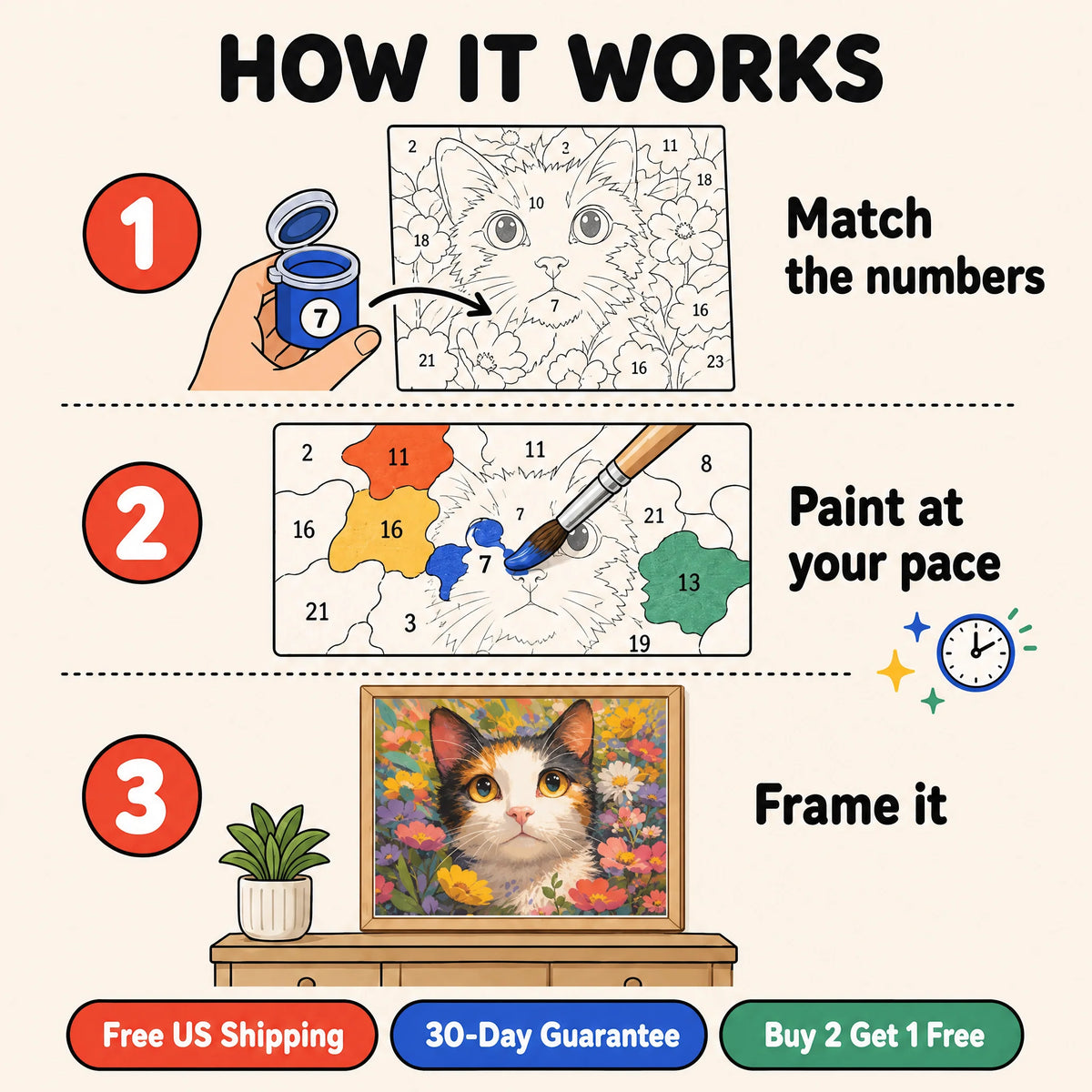 Calico in Bloom Paint by Numbers Kit: how paint by numbers works step by step