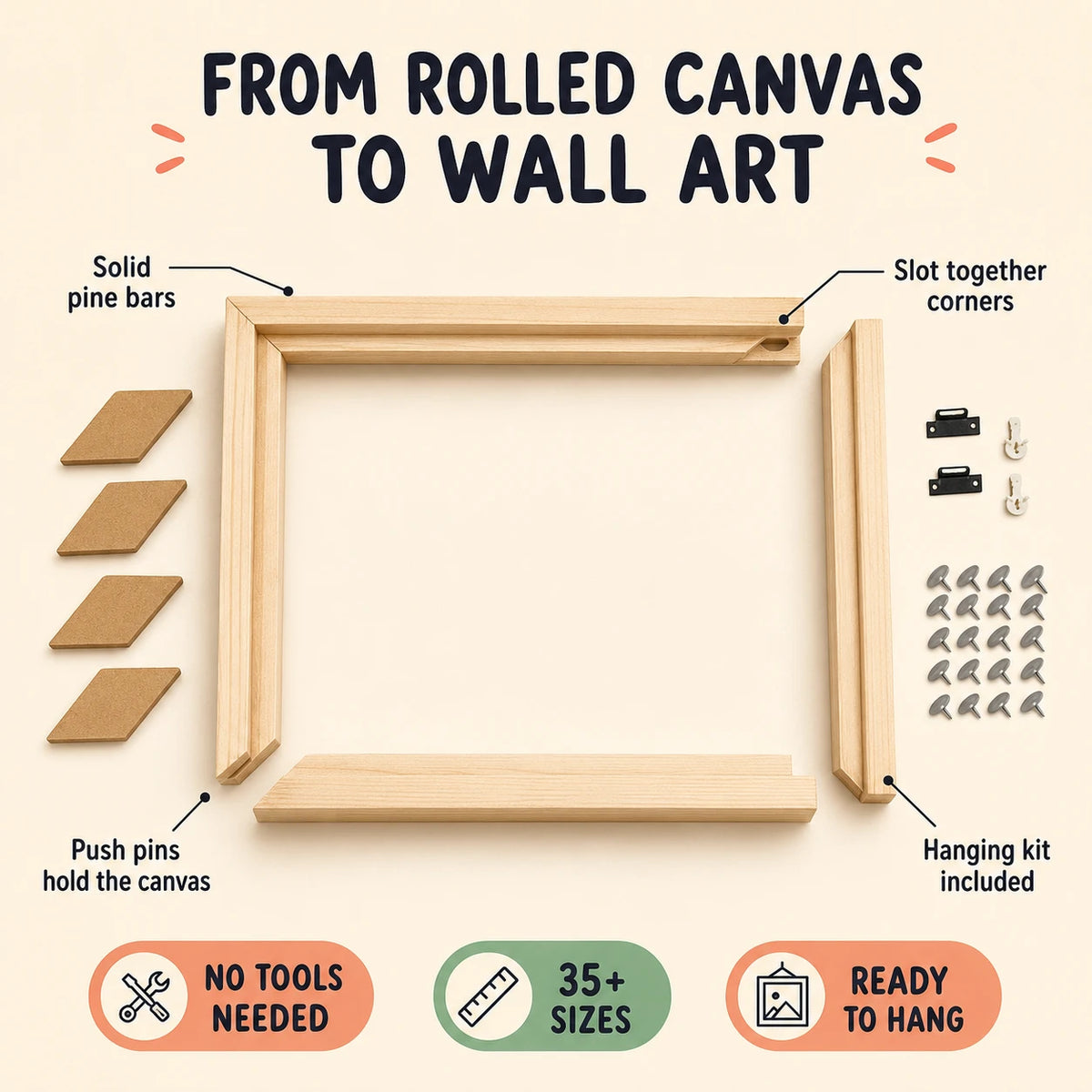 infographic: from rolled canvas to wall art, pine bars, push pins, hanging kit, no tools needed | DIY Wooden Canvas Stretcher Frame