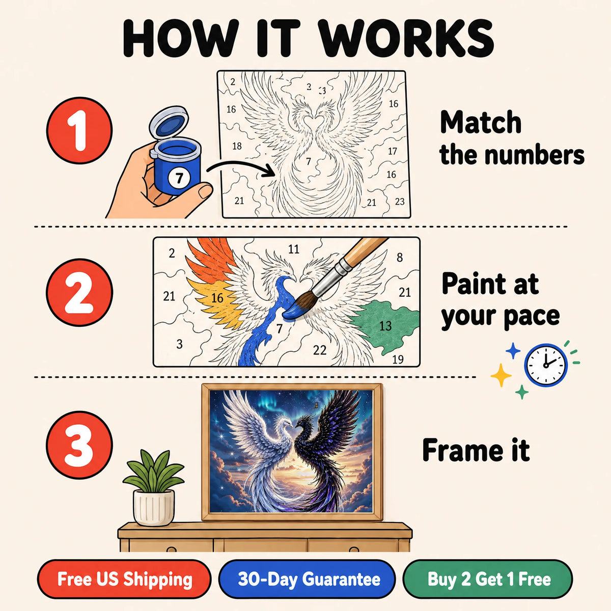 Celestial Phoenix Paint by Numbers Kit: how paint by numbers works step by step