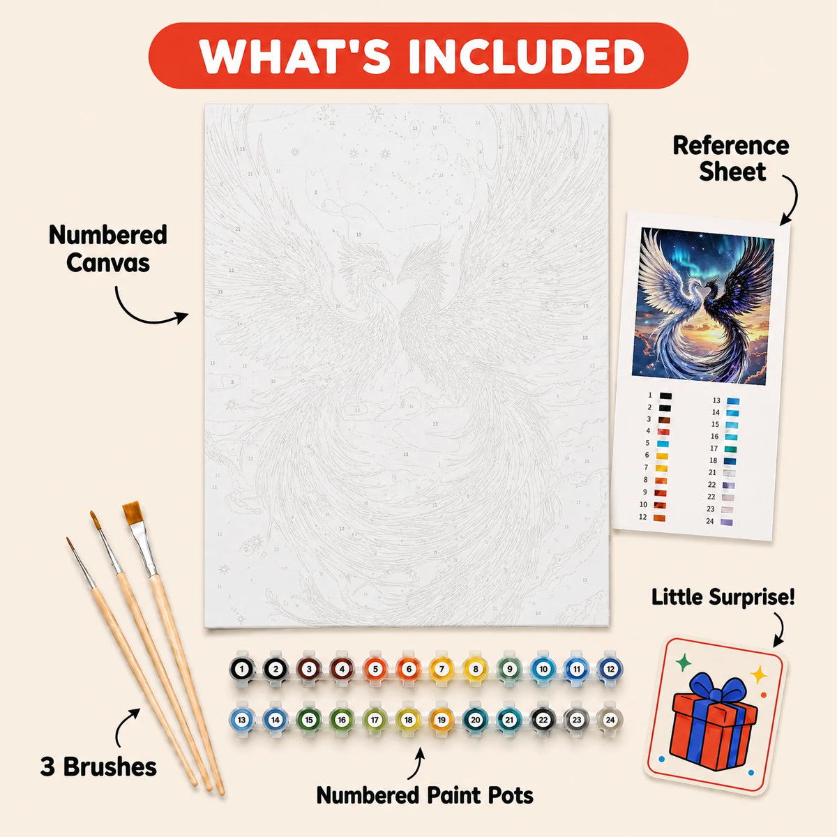 Celestial Phoenix Paint by Numbers Kit: everything included in the kit