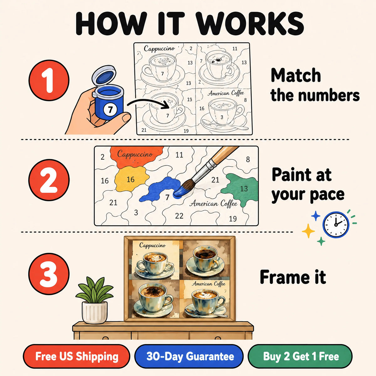 Coffee Collection Paint by Numbers Kit: how paint by numbers works step by step