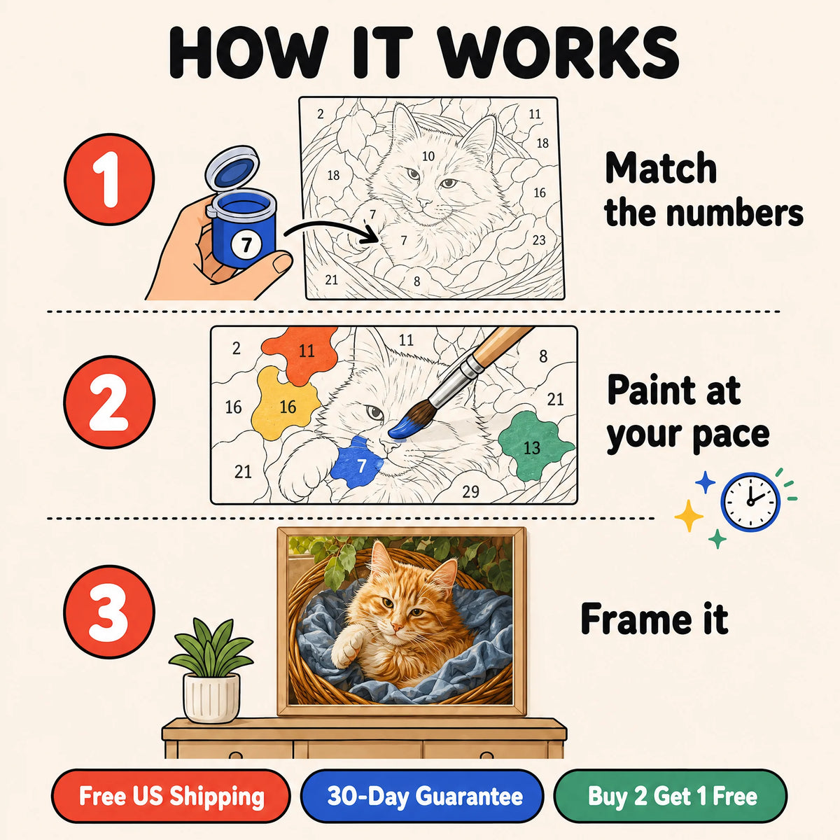 Cozy Basket Cat Paint by Numbers Kit: how paint by numbers works step by step