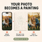 infographic: your photo becomes a painting in three steps, ready in 24 to 72 hours | Custom Paint by Numbers Canvas