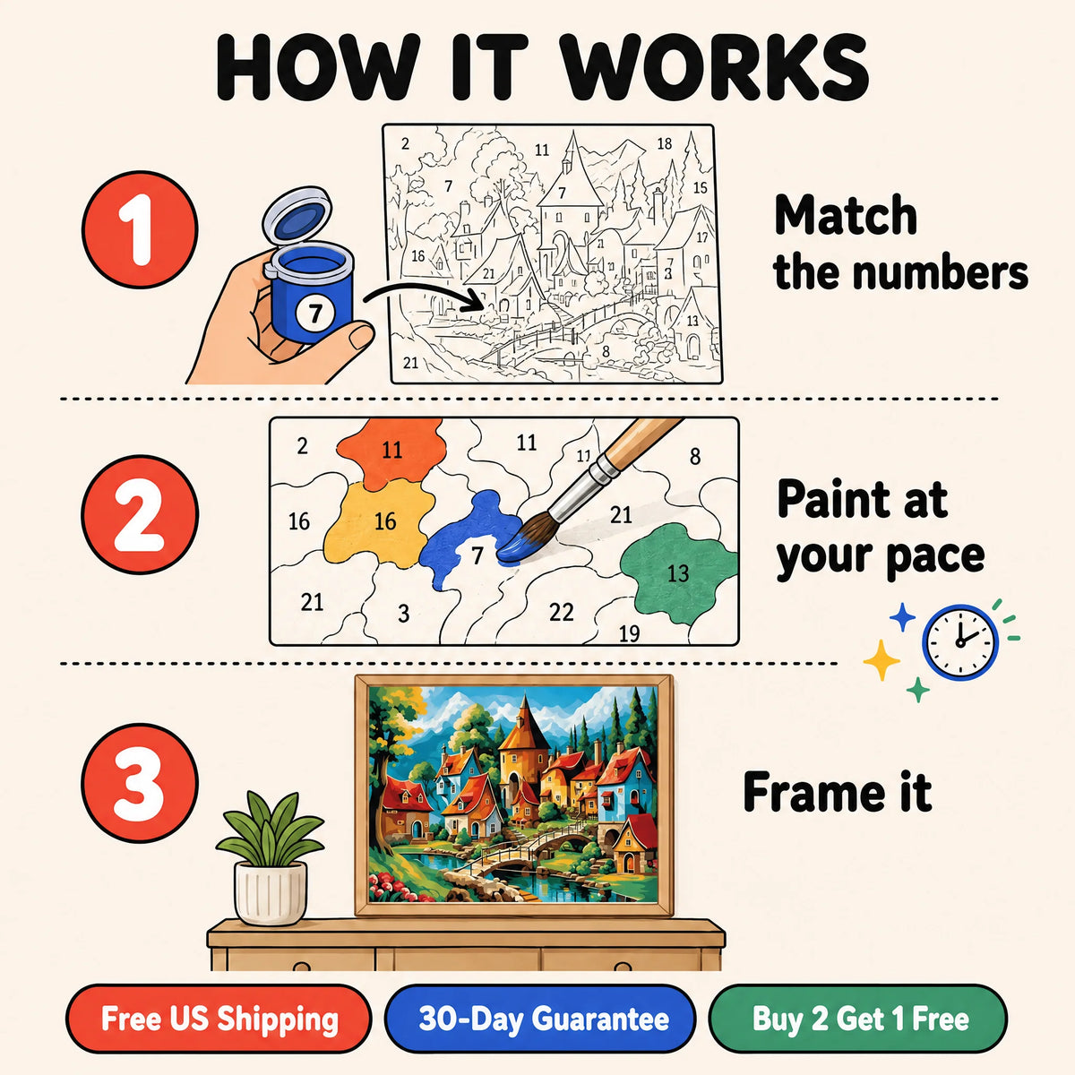 Fairytale Village Paint by Numbers Kit: how paint by numbers works step by step