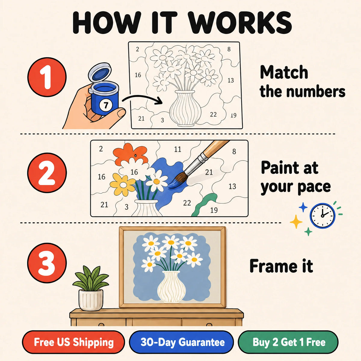 Flower Market Quartet Paint by Numbers Kit: how paint by numbers works step by step