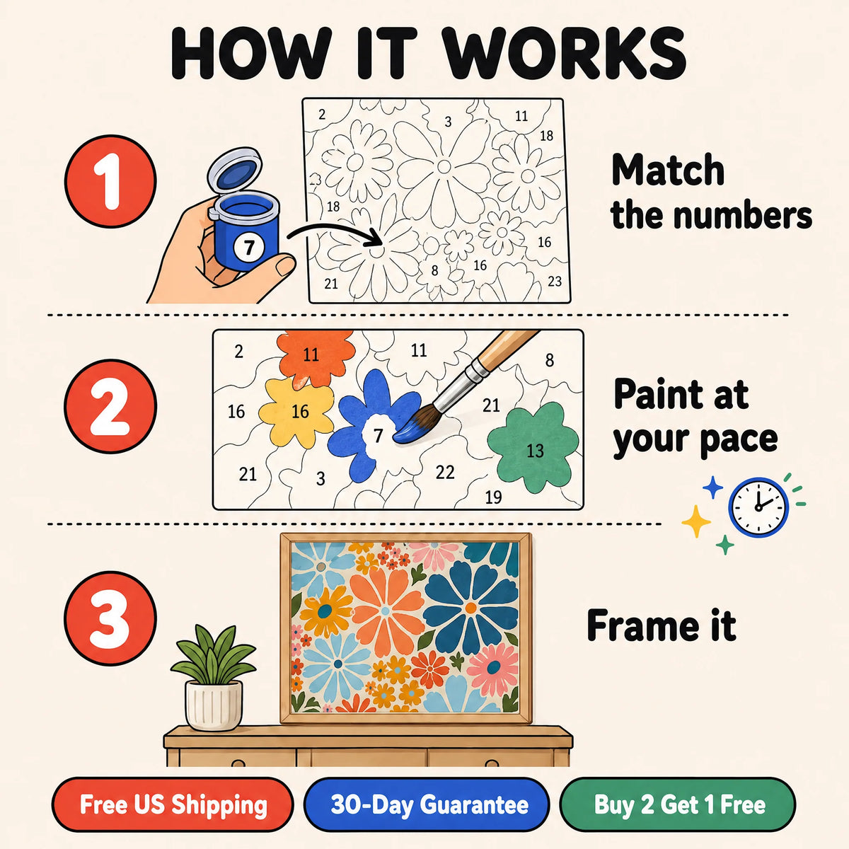 Flower Power Paint by Numbers Kit: how paint by numbers works step by step