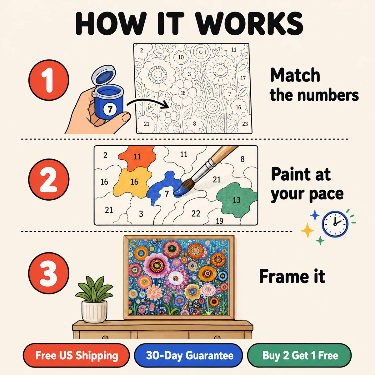 Folk Flower Garden Paint by Numbers Kit: how paint by numbers works step by step