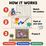 Folk Flower Garden Paint by Numbers Kit: how paint by numbers works step by step