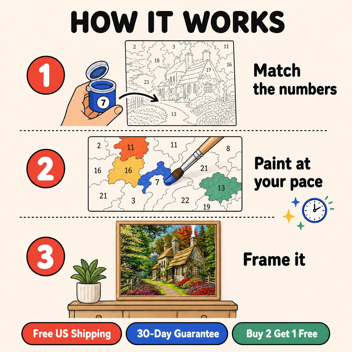 Garden Cottage Paint by Numbers Kit: how paint by numbers works step by step