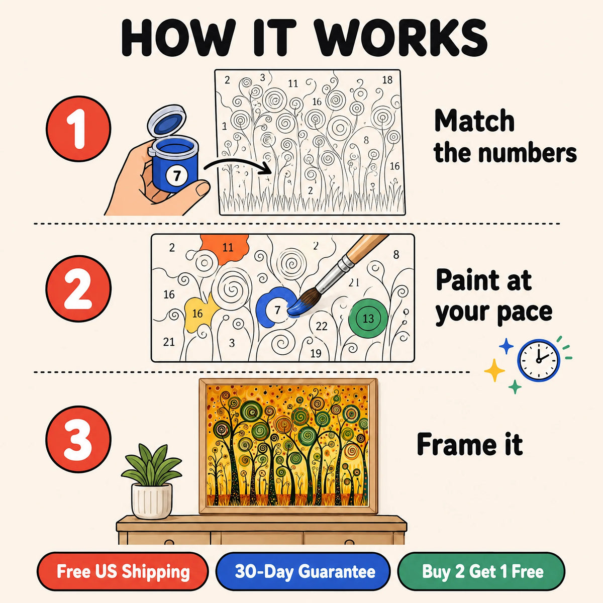 Golden Swirl Forest Paint by Numbers Kit: how paint by numbers works step by step