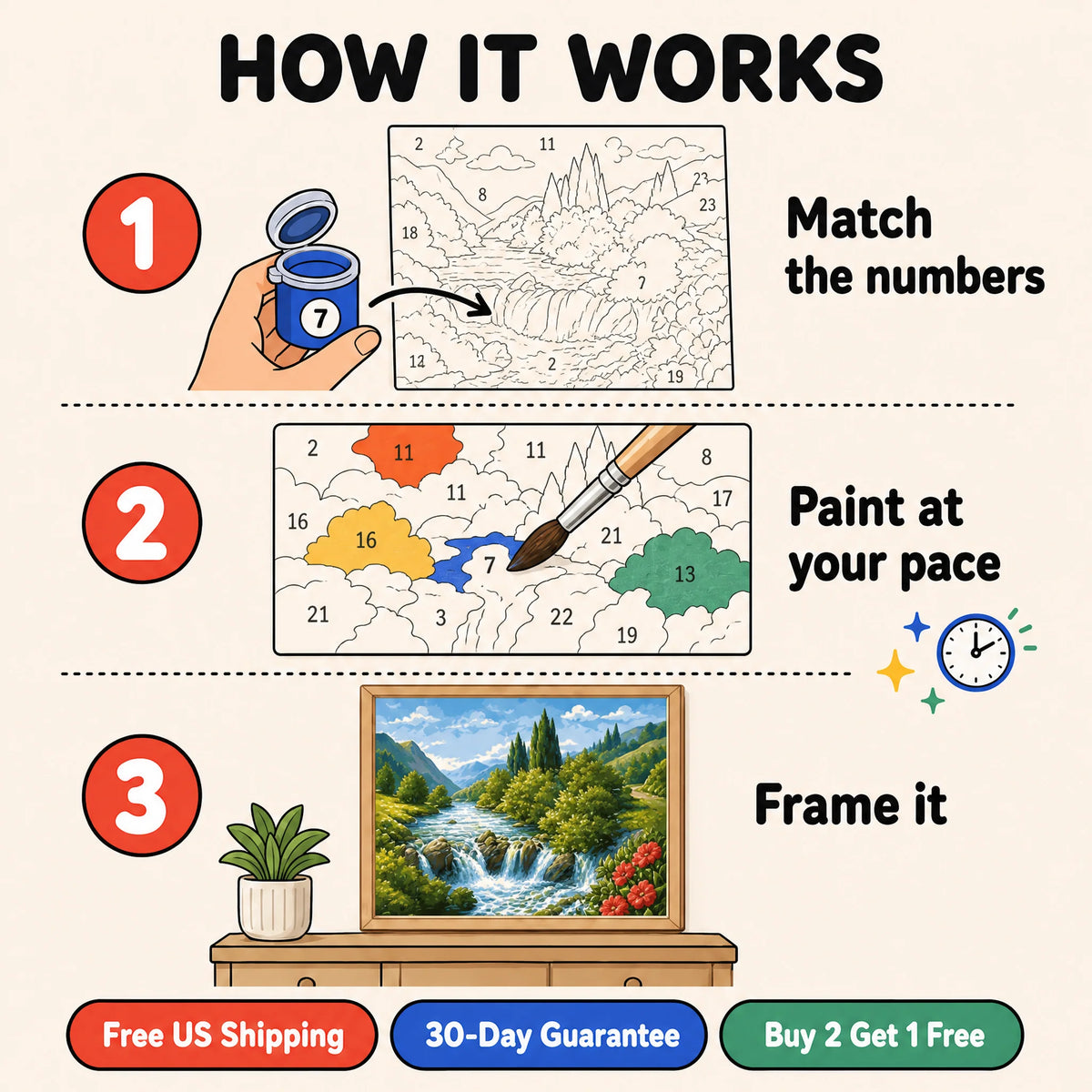 Highland Falls Paint by Numbers Kit: how paint by numbers works step by step