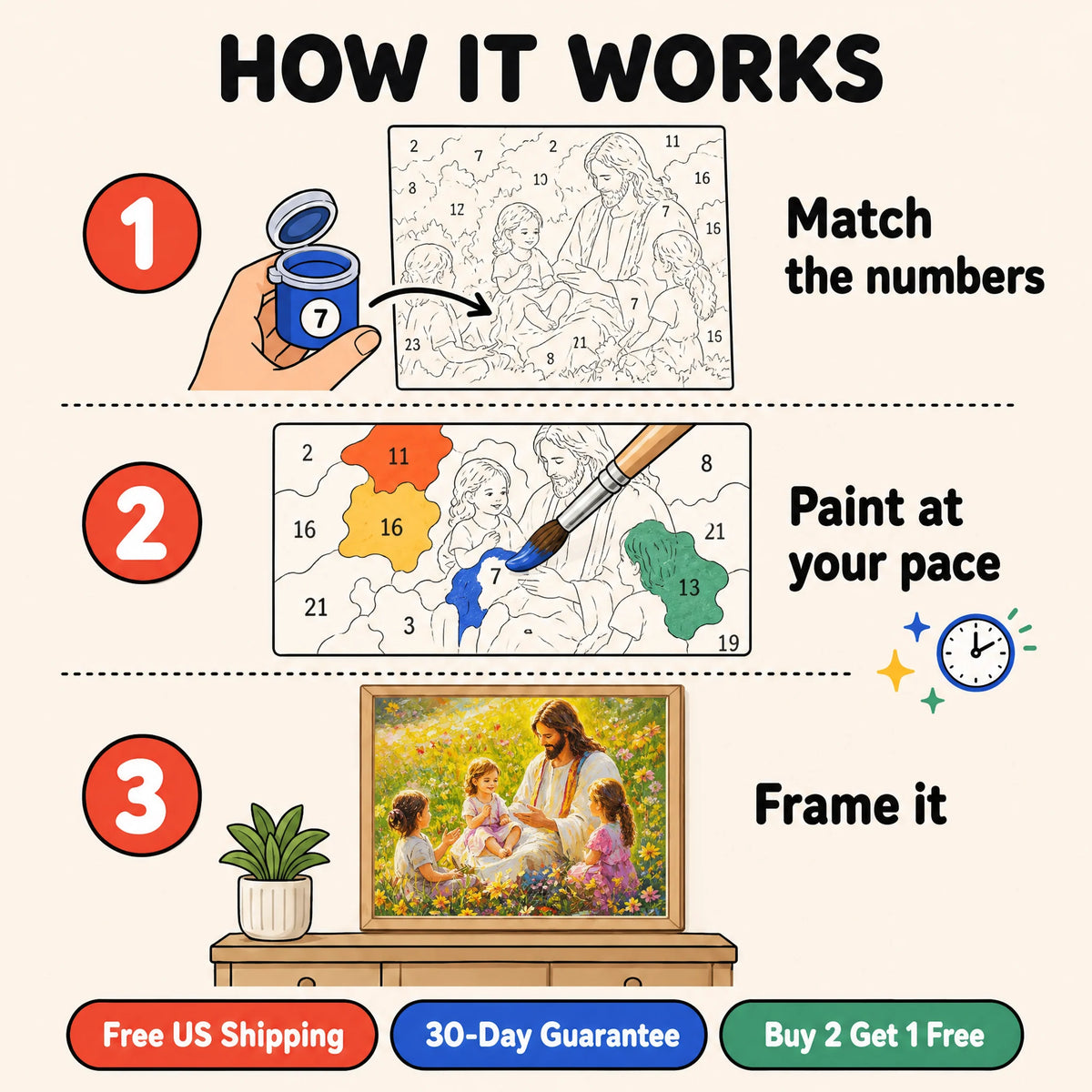 Jesus with Children Paint by Numbers Kit: how paint by numbers works step by step