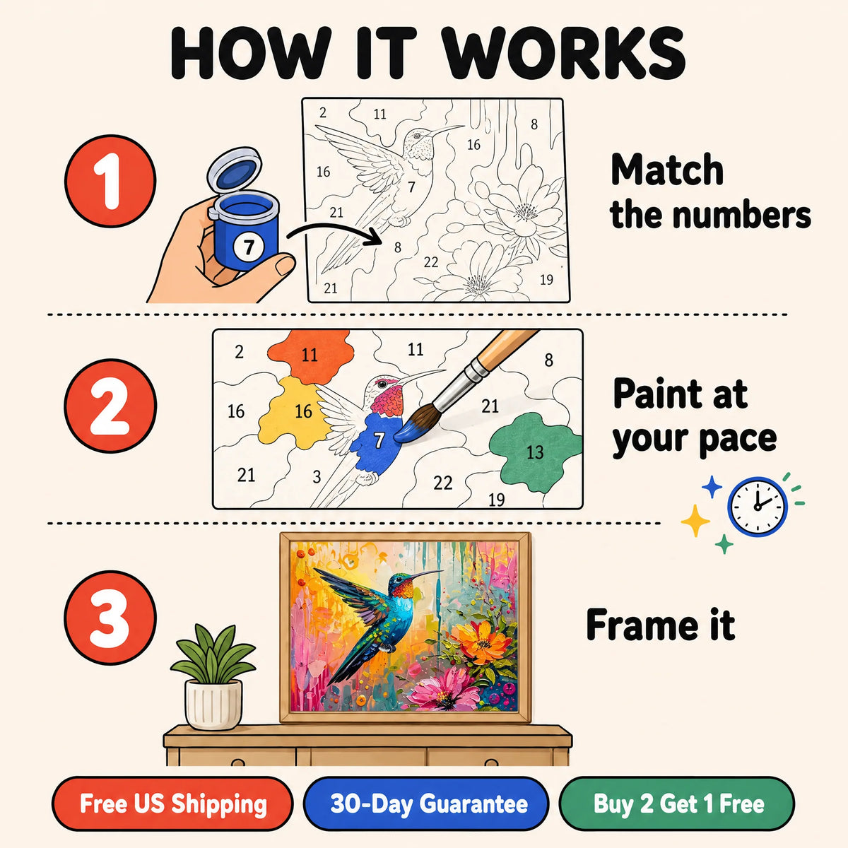 Jewel Hummingbird Paint by Numbers Kit: how paint by numbers works step by step