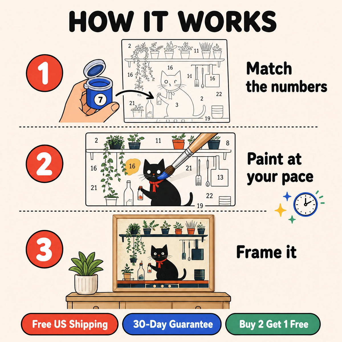 Kitchen Cat Paint by Numbers Kit: how paint by numbers works step by step