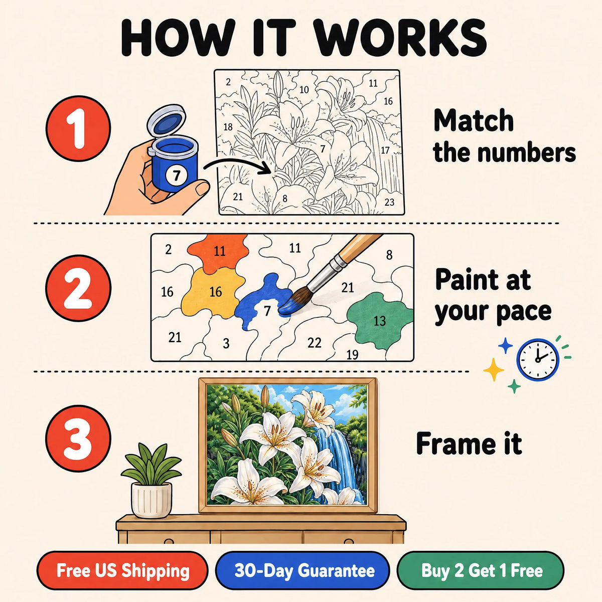 Lilies by the Falls Paint by Numbers Kit: how paint by numbers works step by step