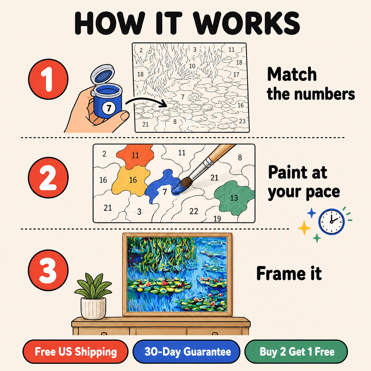 Lily Pond Impressions Paint by Numbers Kit: how paint by numbers works step by step