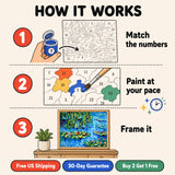Lily Pond Impressions Paint by Numbers Kit: how paint by numbers works step by step
