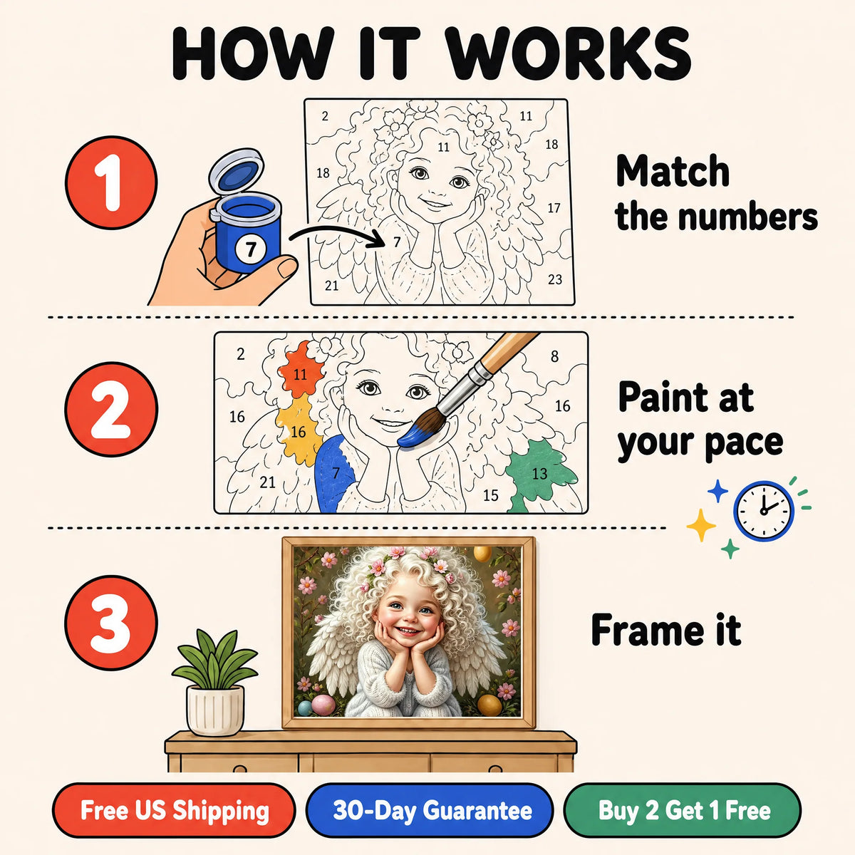 Little Angel Paint by Numbers Kit: how paint by numbers works step by step