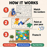 Little Ducks Pond Paint by Numbers Kit: how paint by numbers works step by step