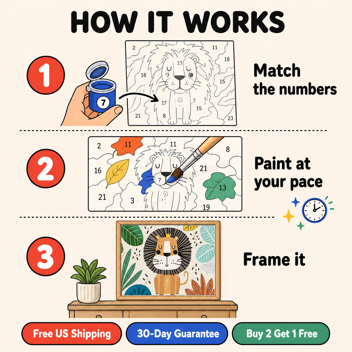 Little Lion Paint by Numbers Kit: how paint by numbers works step by step