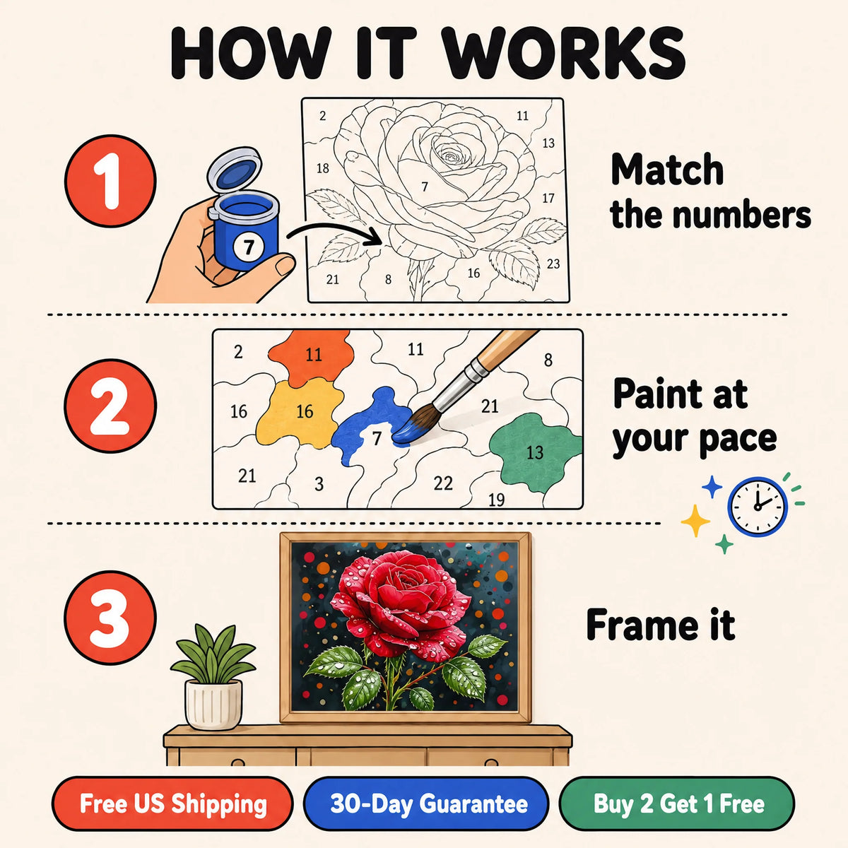 Midnight Rose Paint by Numbers Kit: how paint by numbers works step by step