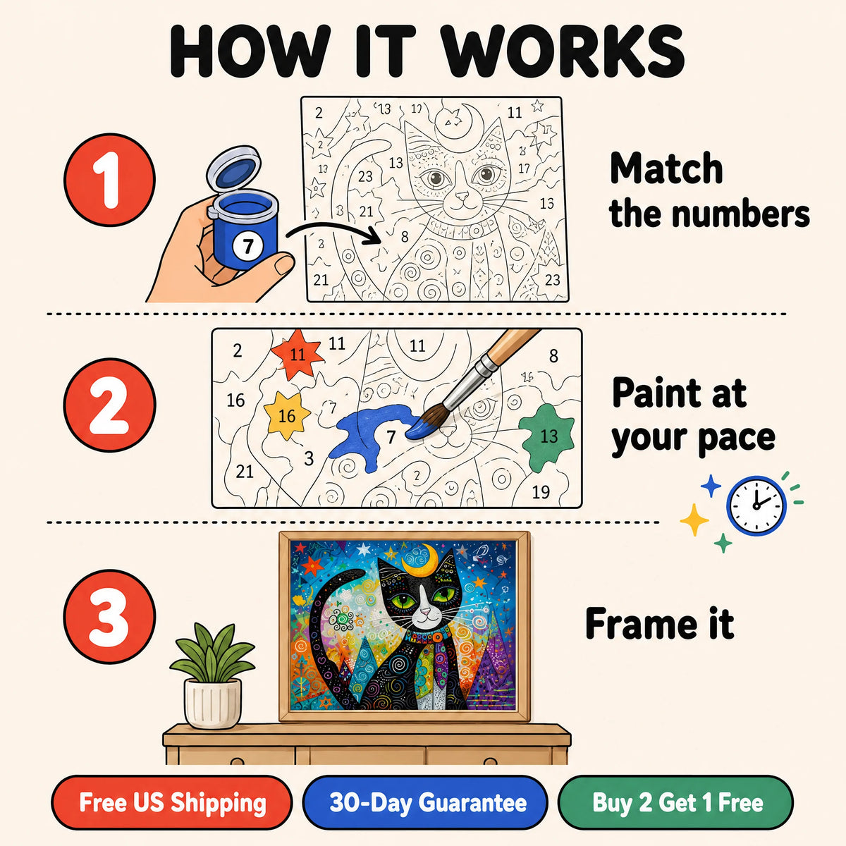 Moon Cat Mosaic Paint by Numbers Kit: how paint by numbers works step by step