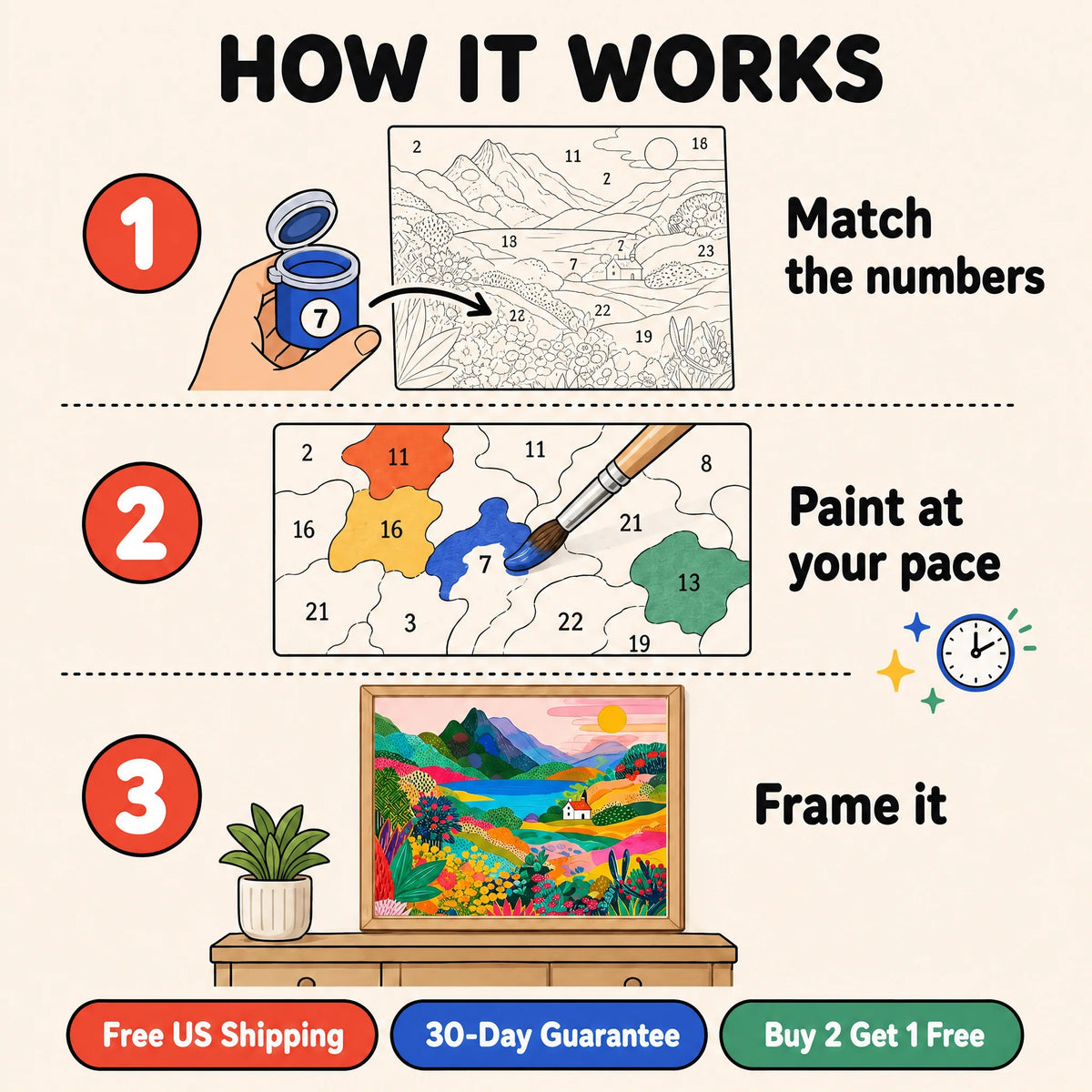 Naive Sunrise Hills Paint by Numbers Kit: how paint by numbers works step by step