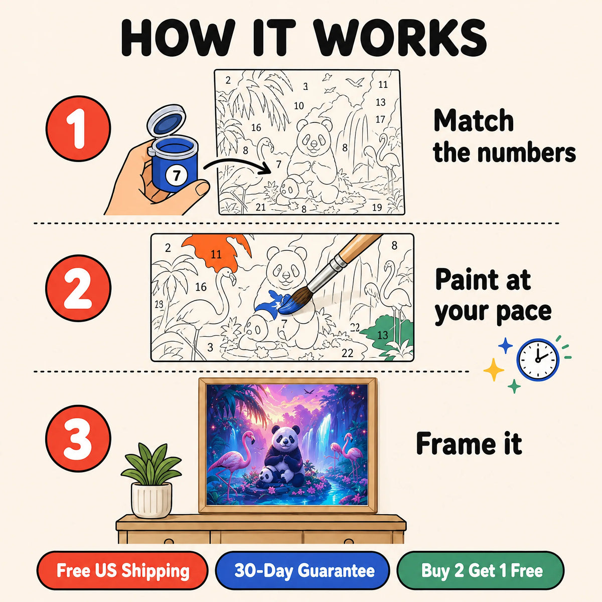 Neon Jungle Panda Paint by Numbers Kit: how paint by numbers works step by step