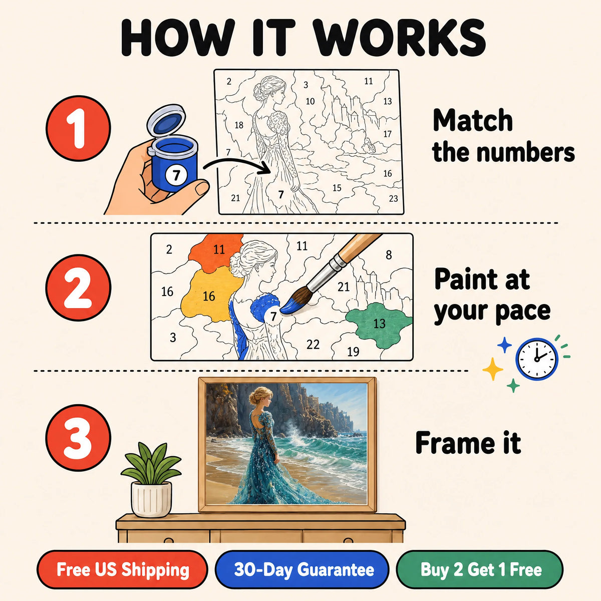 Ocean Gown Paint by Numbers Kit: how paint by numbers works step by step