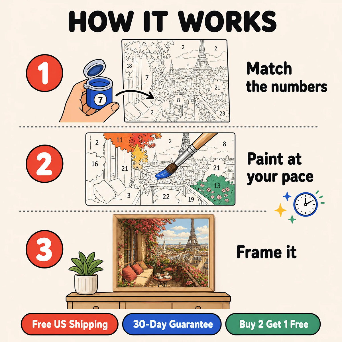 Paris Balcony Paint by Numbers Kit: how paint by numbers works step by step