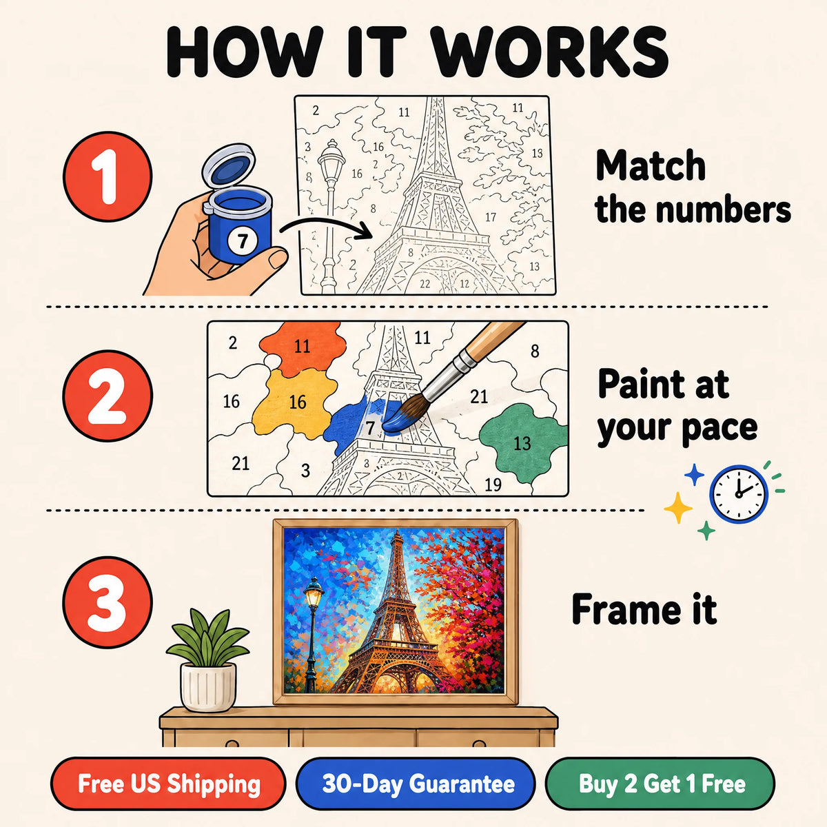 Paris in Red Paint by Numbers Kit: how paint by numbers works step by step