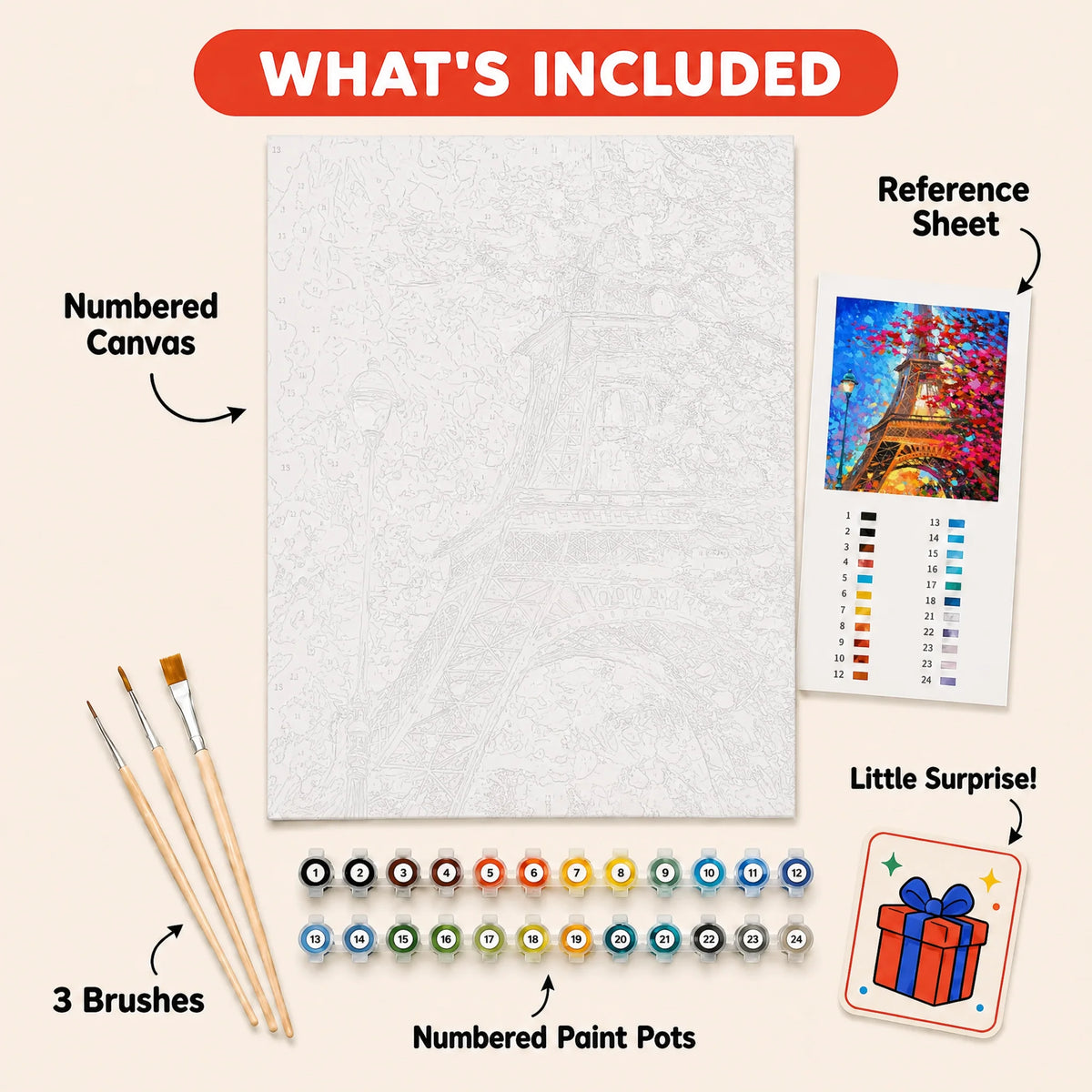 Paris in Red Paint by Numbers Kit: everything included in the kit