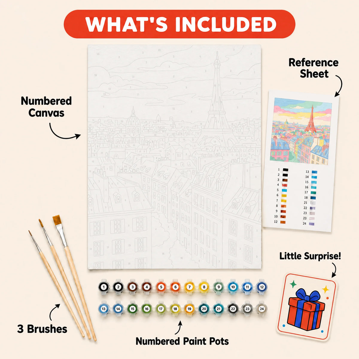 Pastel Paris Rooftops Paint by Numbers Kit: everything included in the kit