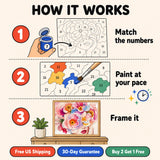 Peony Daydream Paint by Numbers Kit: how paint by numbers works step by step