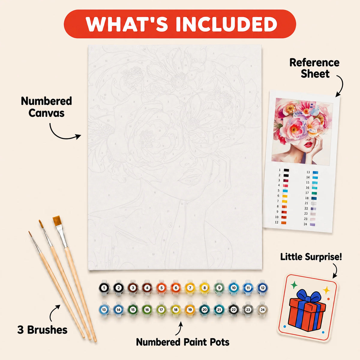 Peony Daydream Paint by Numbers Kit: everything included in the kit