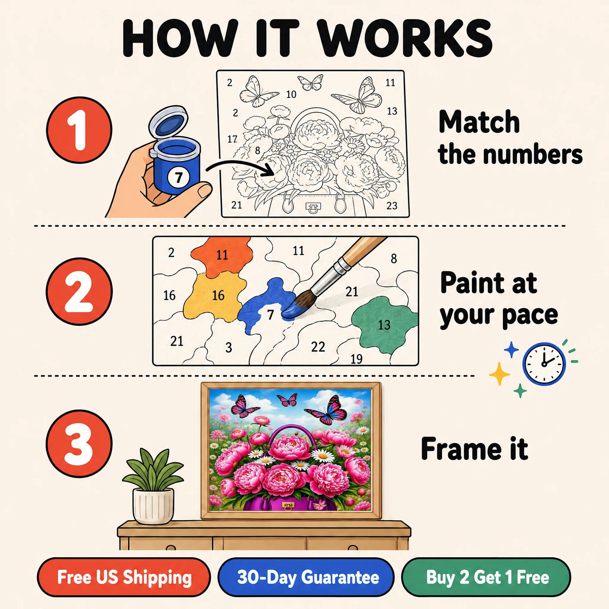 Peony Purse Butterflies Paint by Numbers Kit: how paint by numbers works step by step