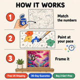 Pink Dream Forest Paint by Numbers Kit: how paint by numbers works step by step