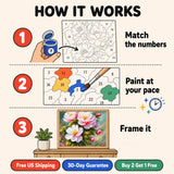 Pink Peonies Paint by Numbers Kit: how paint by numbers works step by step